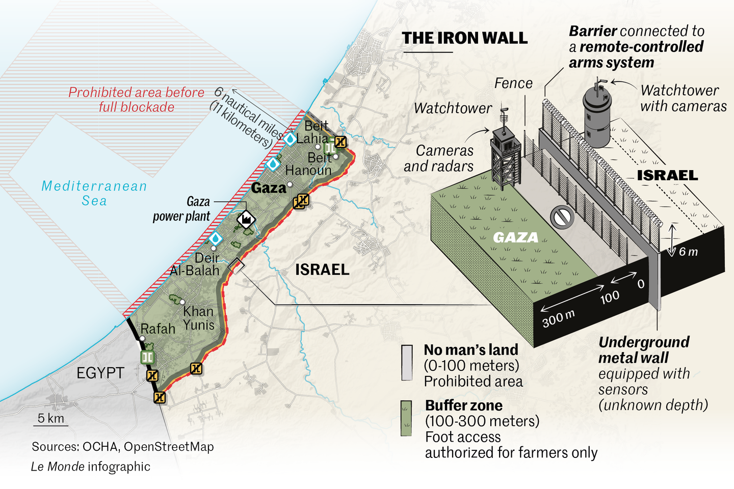 The Gaza Strip blockade explained in one map