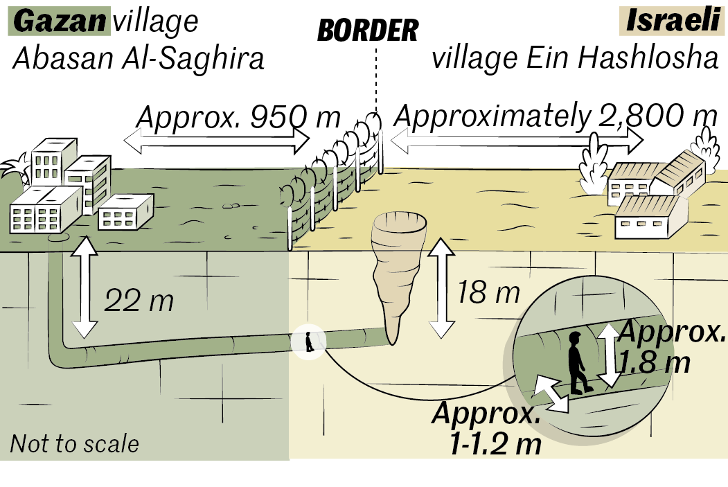 10 maps to understand Gaza's tumultuous history