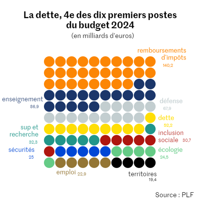 PLF 2024