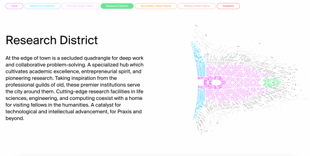 Sur son site Internet, le projet Praxis détaille la façon dont serait structurée la cité.