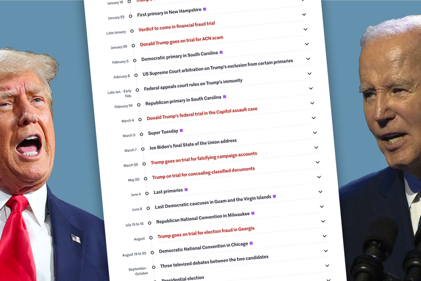 2024 US presidential election calendar Primaries, Trump