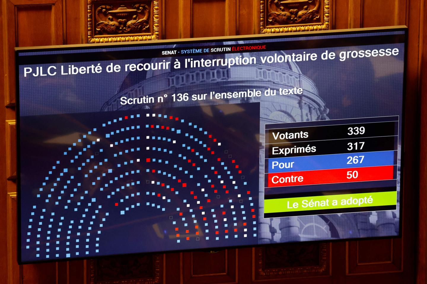 L’inscription de l’IVG dans la Constitution franchit une nouvelle étape après un vote historique au Sénat