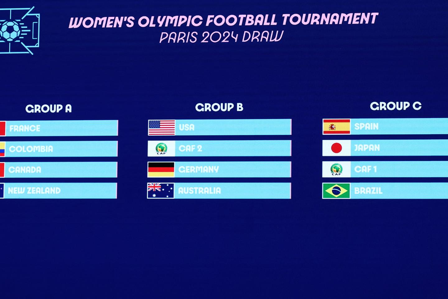 Paris 2024 Olympics USA and Spain handed tough draws in women's football