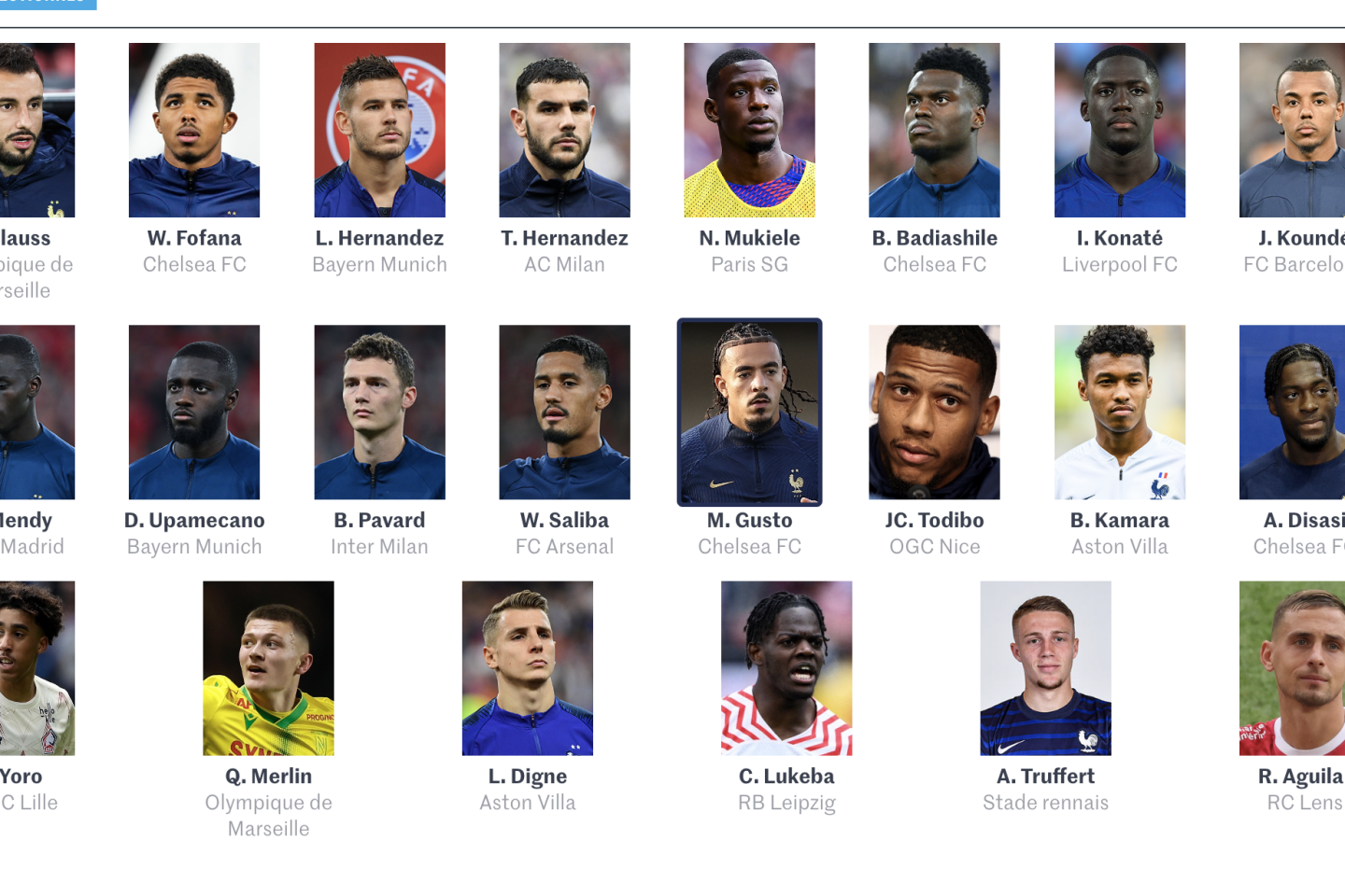 as Didier Deschamps, select the 26 players from the France team to Germany