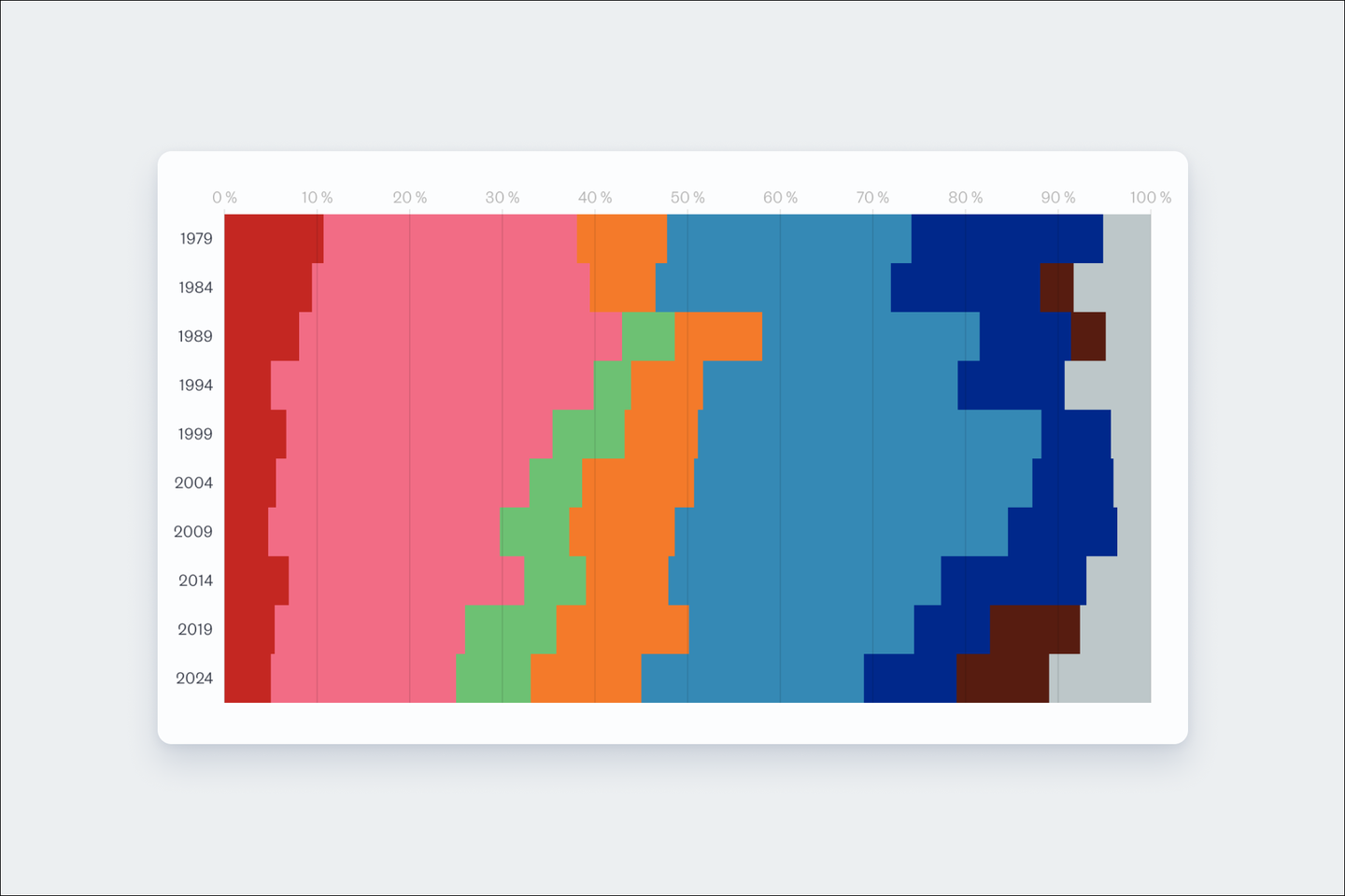 European elections: Two graphs to view the French and EU-wide results since 1979