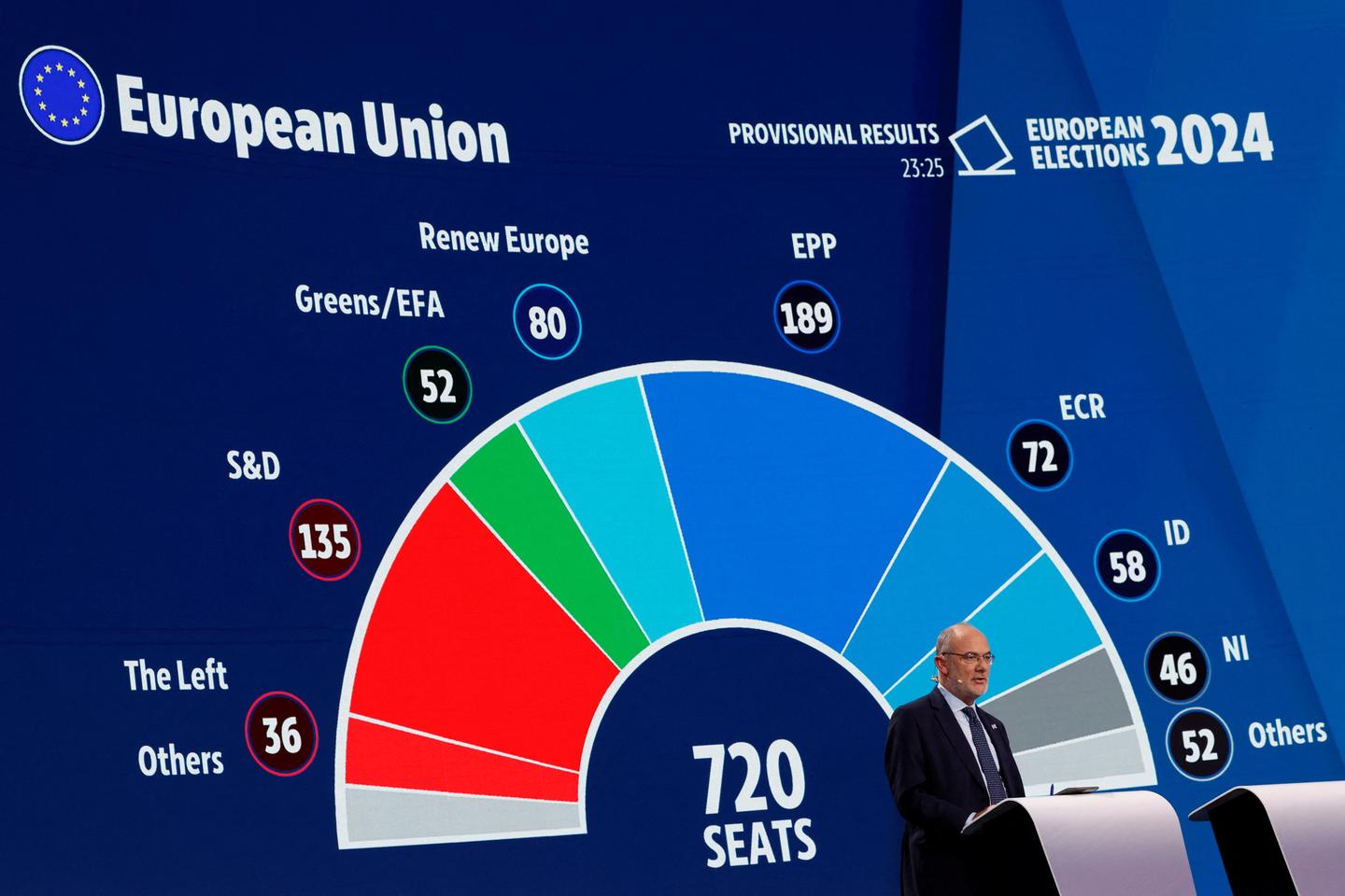 UK election results 2024 Why do some popular parties win so few seats