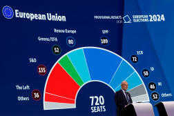 Les résultats provisoires des élections européennes, projetés au Parlement de Bruxelles, le 9 juin 2024.