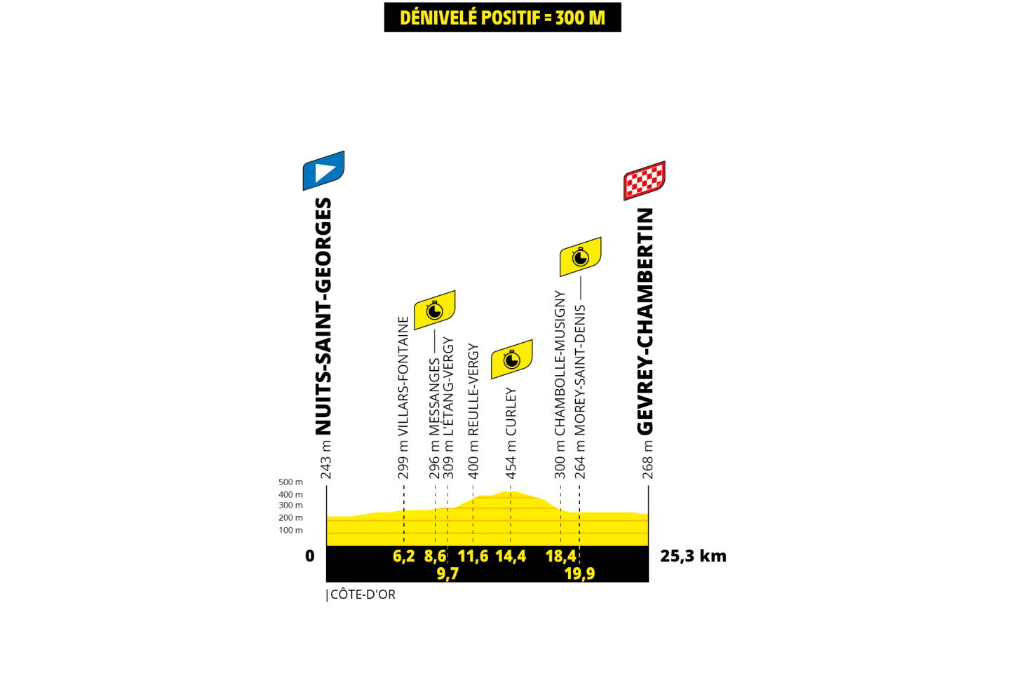 Regarder la vidéo Tour de France 2024 : le parcours de la septième étape