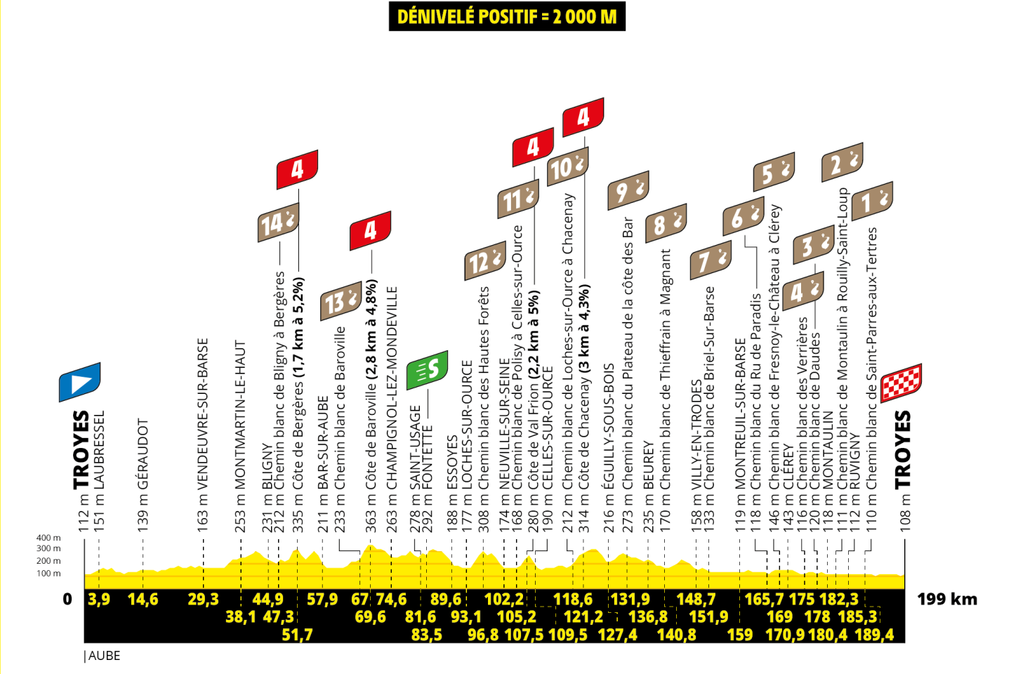 Regarder la vidéo Tour de France 2024 : le parcours de la neuvième étape