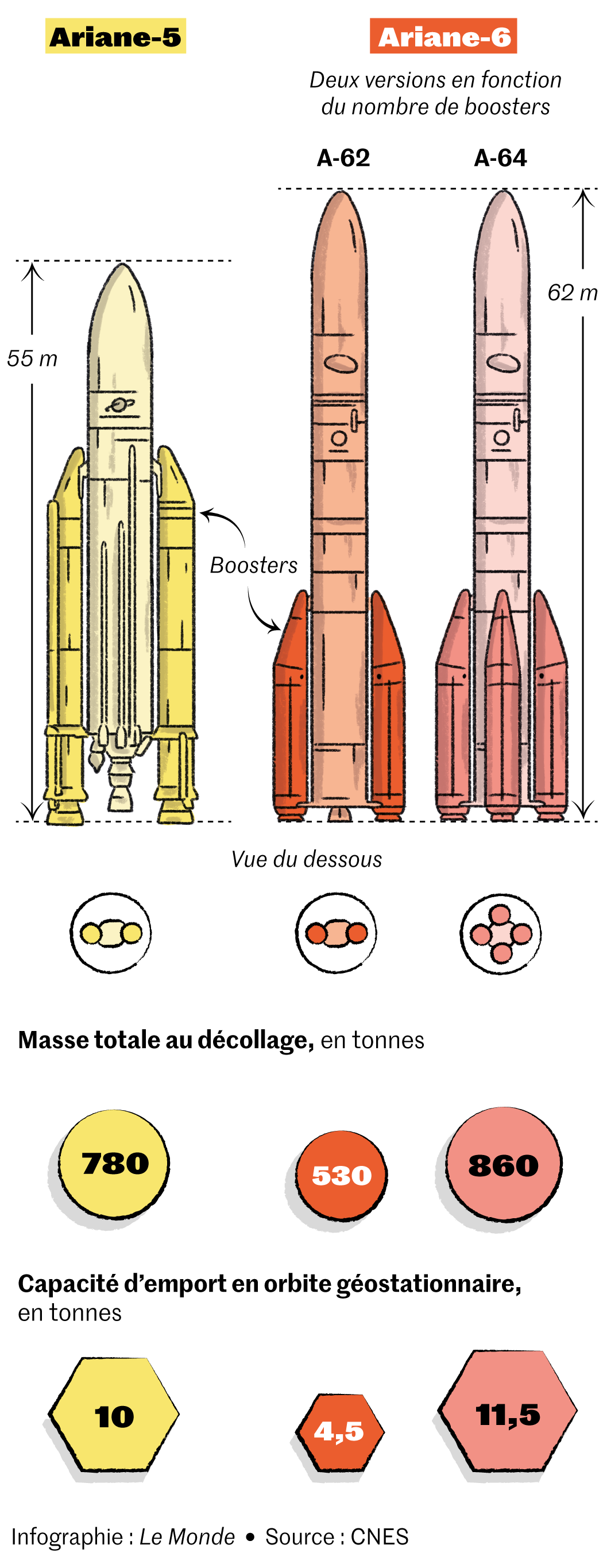 Tintin - Série complète des porte clés - Couvertures des 22