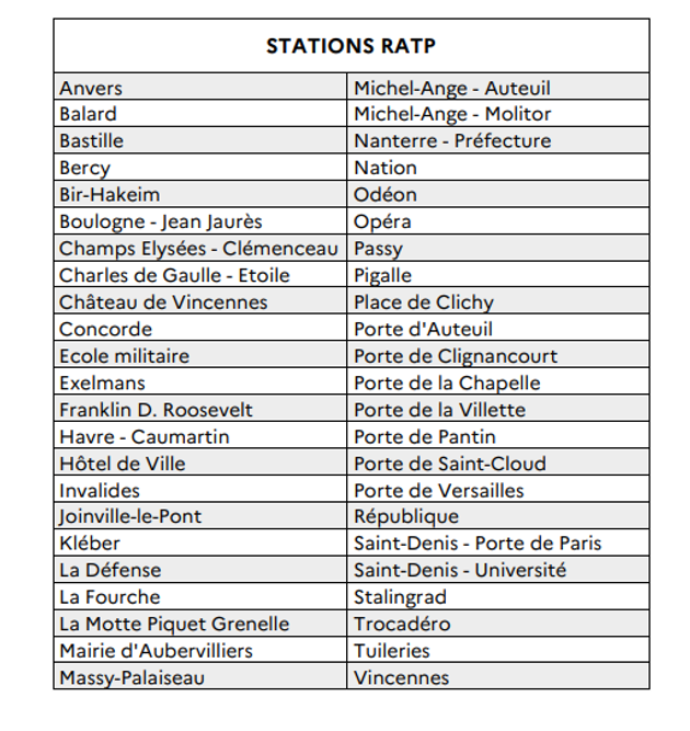 La liste des stations de métro et de RER concernées par l’installation de la VSA pendant les Jeux Olympiques.