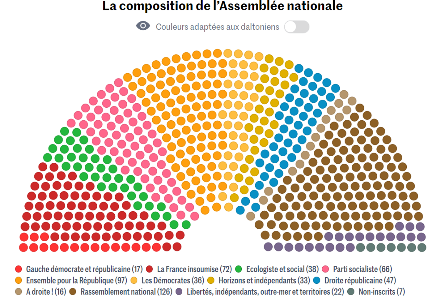 Organisation Politique De La France KCER Organisation Politique De La France KCER