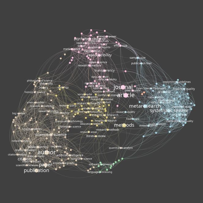 Une visualisation des différents thémes abordés dans le champs de la métascience, réalisée à partir d’une analyse des résumés d’articles recensés dans la base de données Scopus.