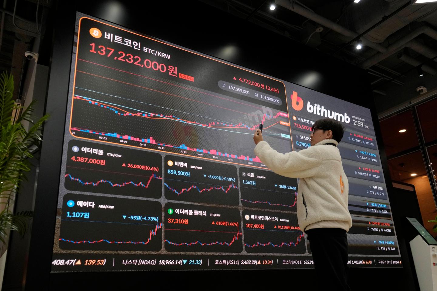 Bitcoin near $100,000, boosted by Trump momentum