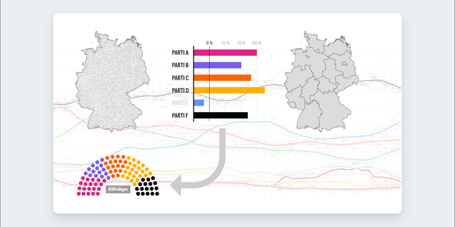 Allemagne : ce qu’il faut savoir sur les élections législatives du 23 février