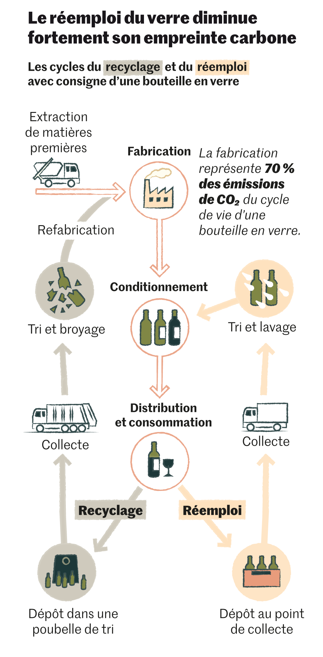 Poubelle De Tri 2 Compartiments Noir - Grand Format 57x37x69 Cm - Pour Bouteilles, Verre, Plastique, Carton