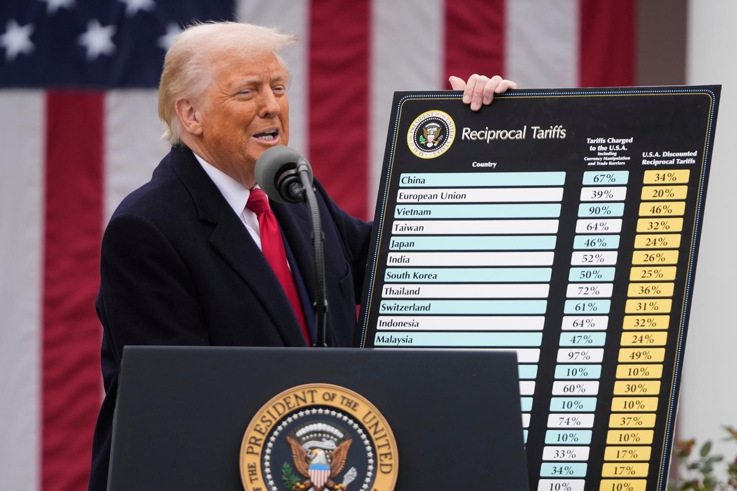 Trump announces reciprocal tariffs 'throughout the world': 'One of the most important days... in American history'