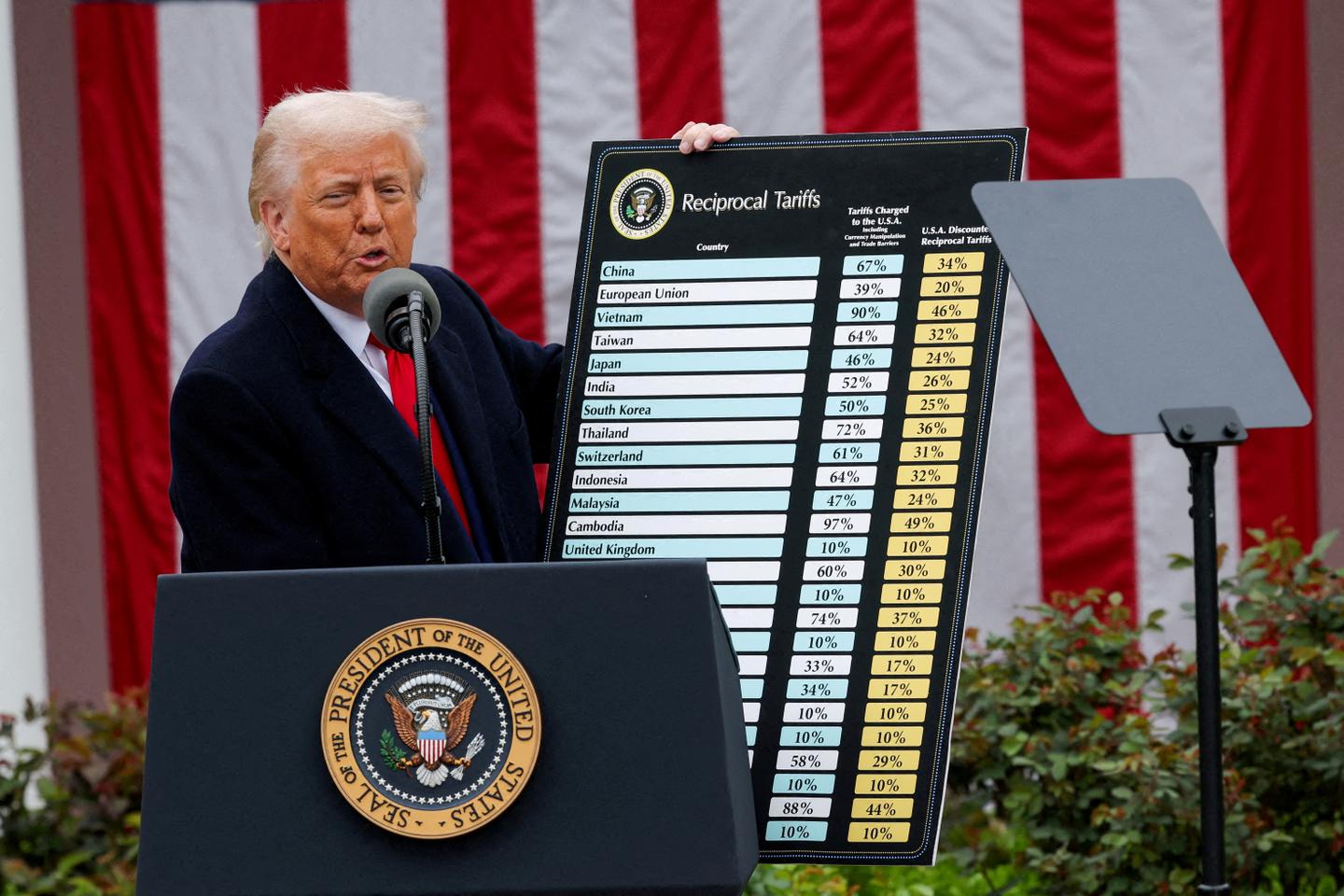 Tariffs: Will iPhones become more expensive? Answering your questions on Trump's announcements