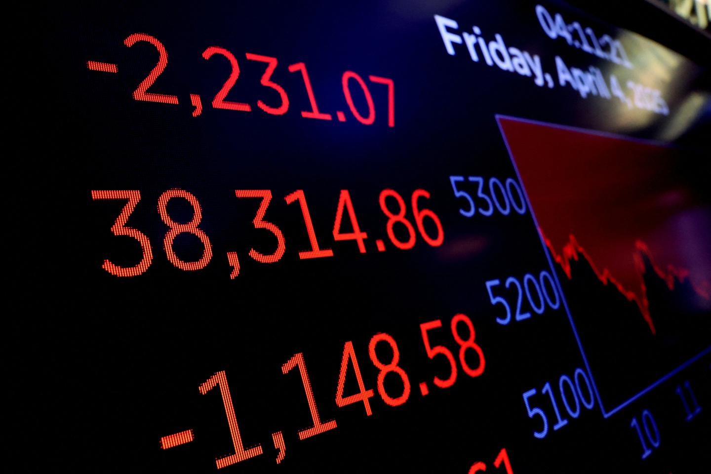 US stocks plunge, extending selloff on escalating trade war