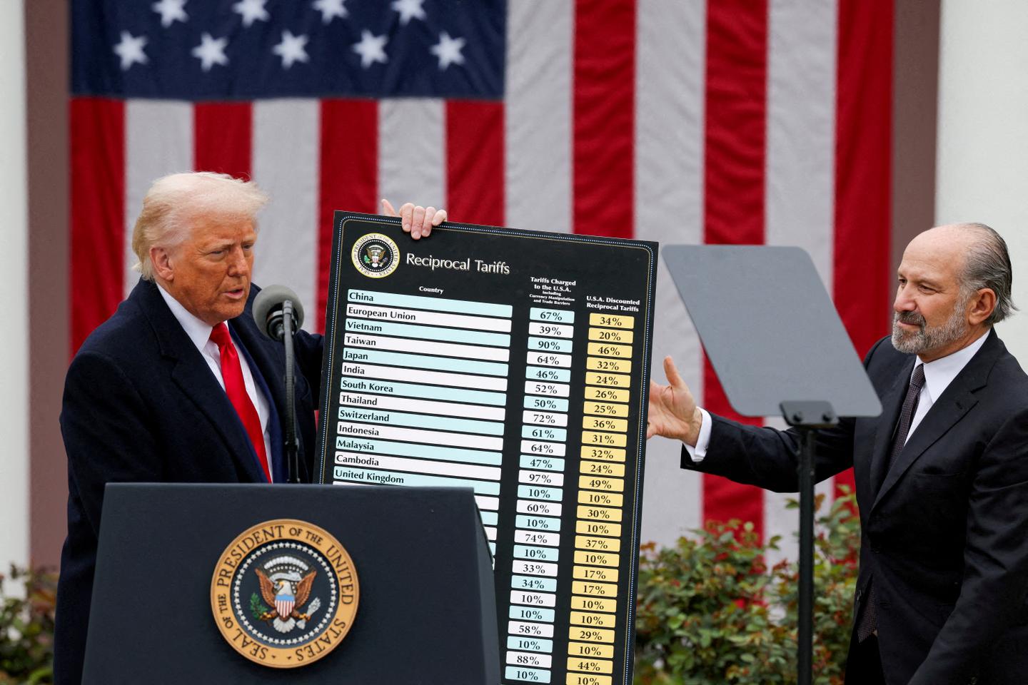 Antoine Bouët, économiste : « Parmi les pays à haut revenu, ce sont les Etats-Unis qui souffriront le plus de la guerre commerciale lancée par Donald Trump »