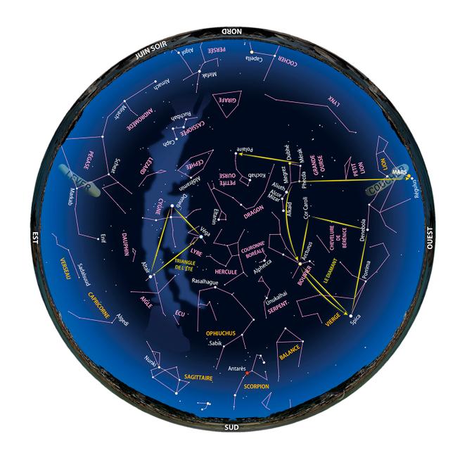 Carte du ciel visible en juin 2025 vers la fin du crépuscule à la latitude de la France métropolitaine. Les cartes de ce billet peuvent être utilisées en Europe et dans le monde à l’intérieur d’une bande s’étendant de 38 ° à 52 ° de latitude nord. Si vous êtes à plus de 45 ° nord, l’étoile Polaire sera plus haute dans votre ciel et, le soir, Antarès du Scorpion sera d’autant plus proche de l’horizon sud. Si vous êtes à moins de 45 ° nord, l’étoile Polaire sera plus proche de l’horizon nord et Antarès sera plus éloignée de l’horizon sud.