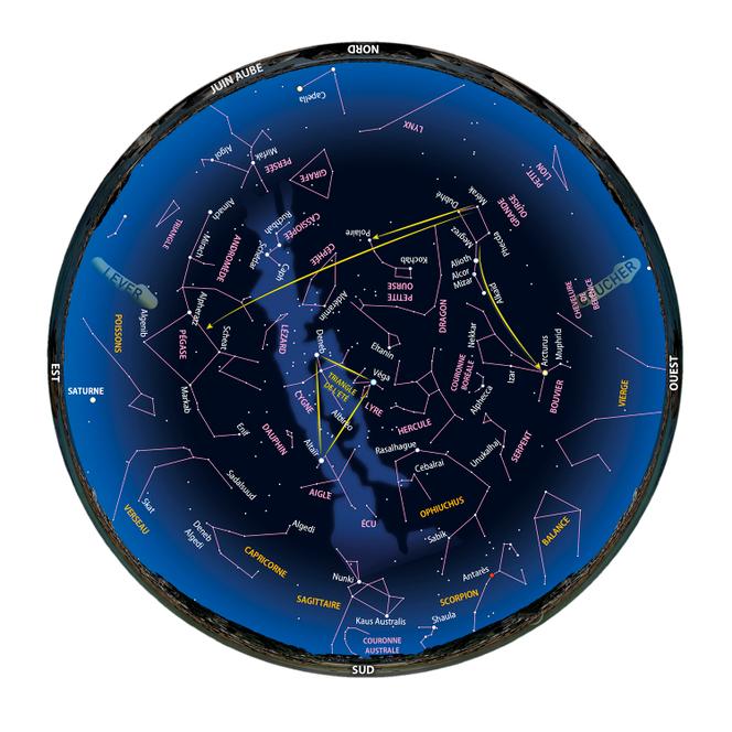 Cette carte montre le ciel visible en juin 2025 à l’orée de l’aube à la latitude de la France métropolitaine. Attention, les cartes du ciel ne sont pas à l’envers ! Elles représentent simplement les astres qui sont situés au-dessus de nos têtes. Si vous vous allongiez avec la tête vers le nord et les pieds vers le sud, l’est serait bien à votre gauche et l’ouest à votre droite. Utilisez ces cartes en les imprimant et en les faisant tourner de telle sorte que le nom de la direction dans laquelle vous observez soit écrit à l’endroit. Les constellations et les étoiles que vous retrouverez dans la portion du ciel qui vous fait face sont toutes celles dont le nom est lisible sans trop pencher la tête. Les noms des constellations et de leurs principales étoiles sont indiqués, ainsi que le tracé des constellations les plus importantes ; ce tracé est parfois incomplet lorsque la figure est en partie cachée sous l’horizon. Le ciel est très vaste et les constellations qui semblent petites sur les cartes sont, en fait, très grandes : votre main ouverte et bras tendu cache ainsi à peine l’ensemble du Chariot de la Grande Ourse.