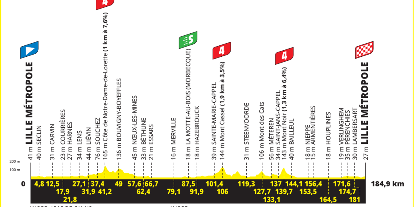 Tour de France 2025 : le parcours de la première étape