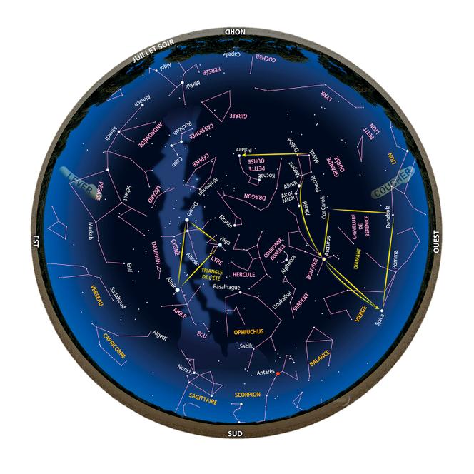 Carte du ciel du soir en juillet 2025