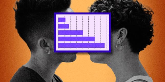 Féministe, le pacs ? Comment le pacte civil de solidarité contribue à réinventer le couple