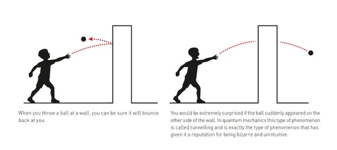 Une illustration fournie par l’Académie royale des sciences de Suède explique le phénomène de l’effet tunnel en mécanique quantique.