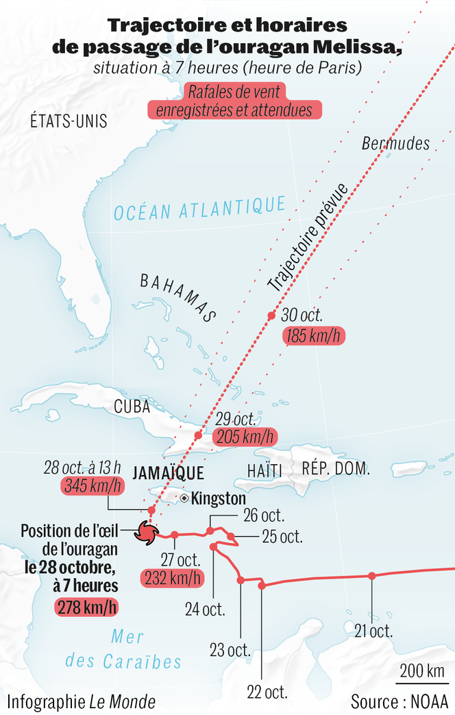 Trajectoire et horaires de passage de l’ouragan Melissa.