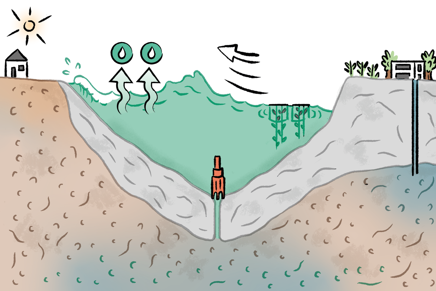 Comment préserver la réserve d’eau douce sous l’étang de Thau