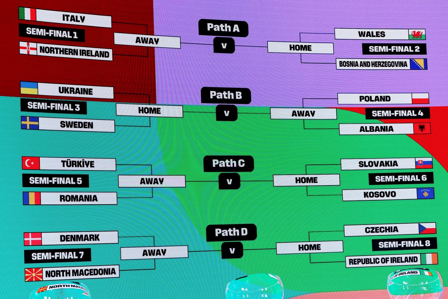 Coupe du monde 2026 : les affiches des barrages européens et intercontinentaux connues