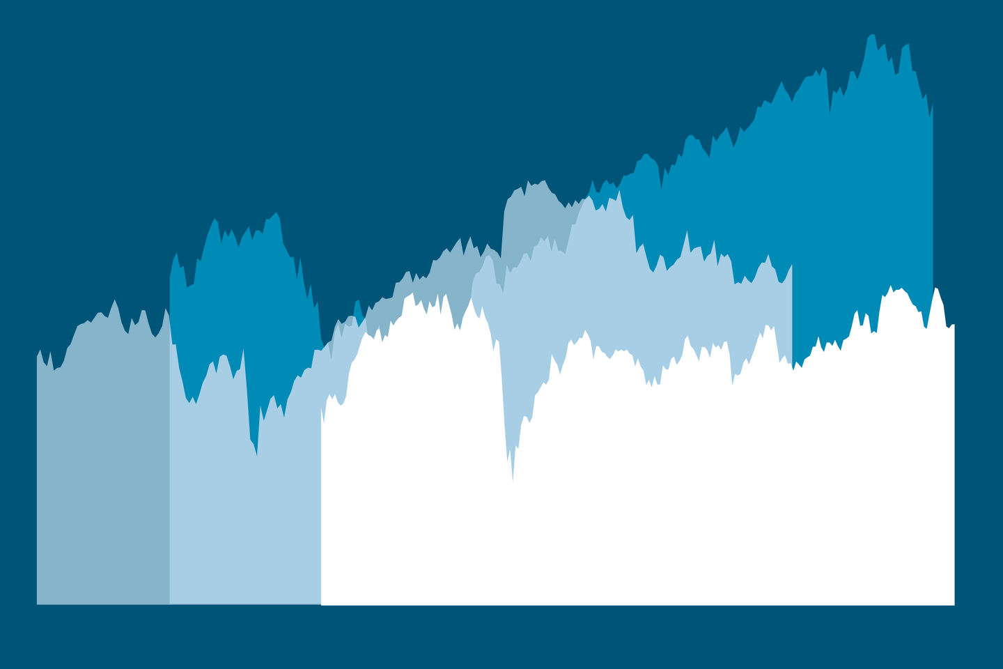 Quelle trajectoire pour les marchÃ©s en 2026, aprÃ¨s une annÃ©e 2025Â de hausseÂ ?
