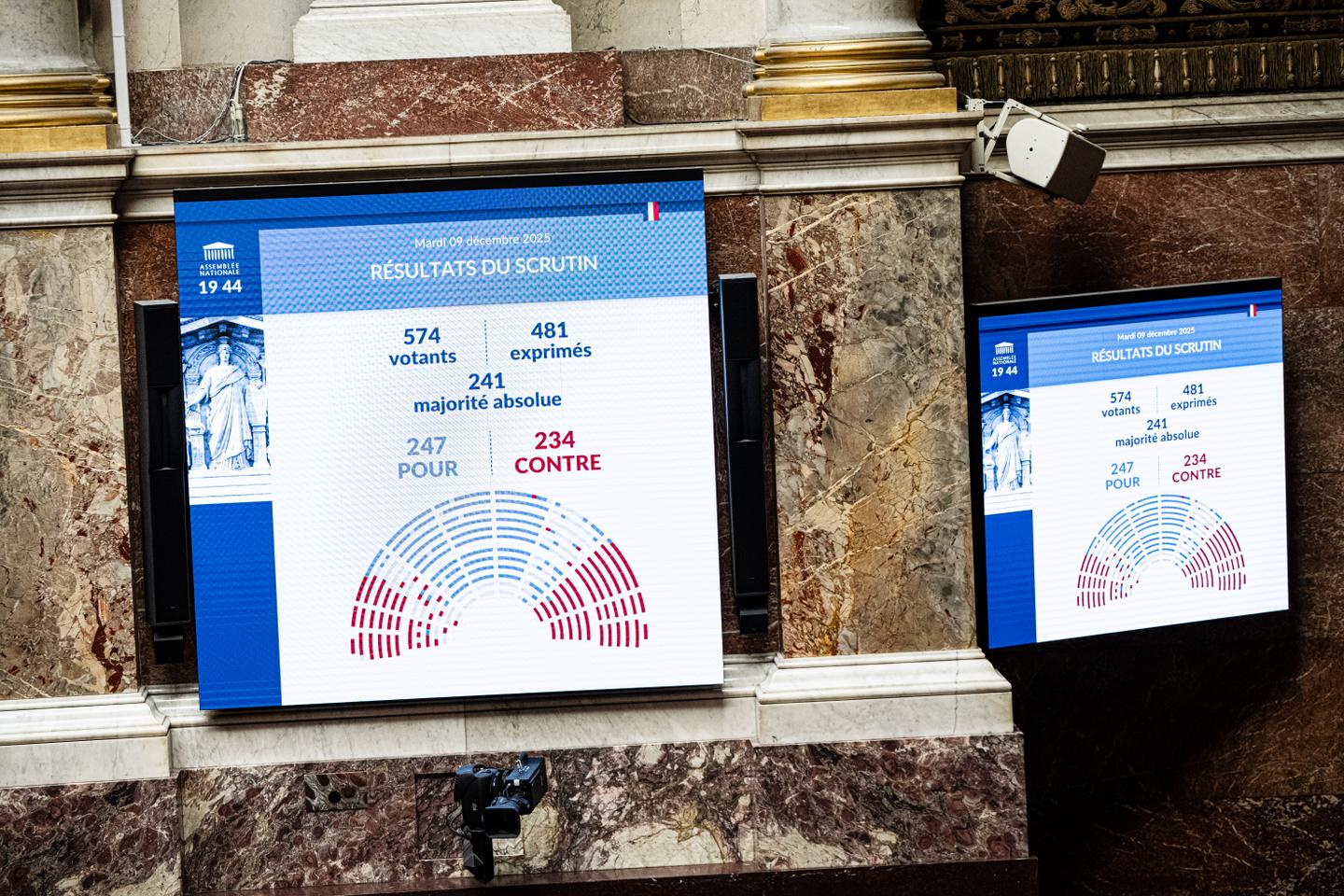 Adoption du budget de la Â«Â SÃ©cuÂ Â»Â : aprÃ¨s plusieurs semaines de suspense,...