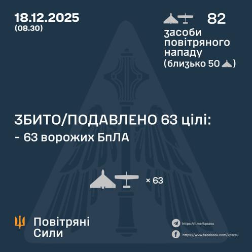 Infographie diffusée jeudi par l’armée de l’air ukrainienne.