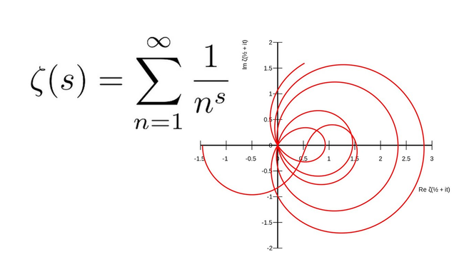 Hypothèse de Riemann