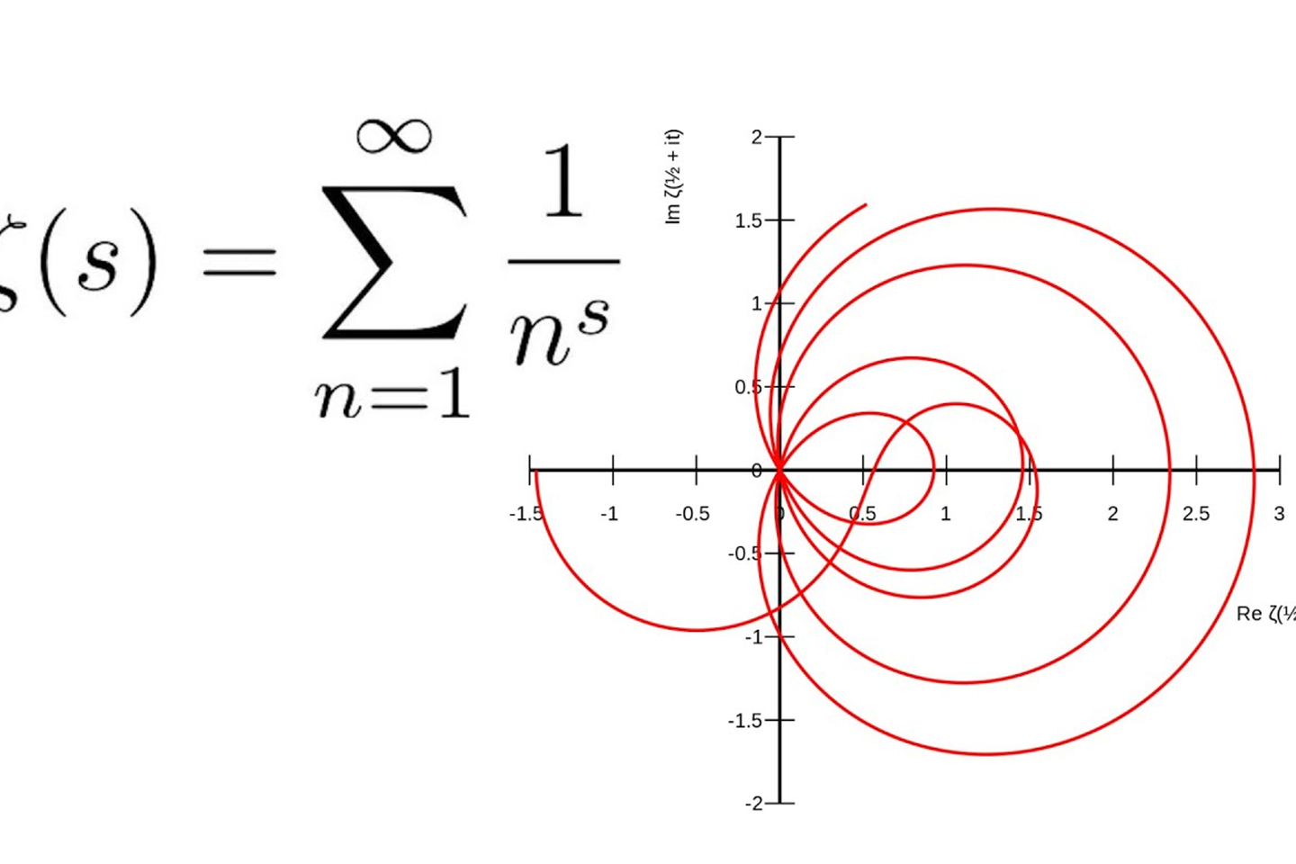 Quand l’IA pollue les forums de maths