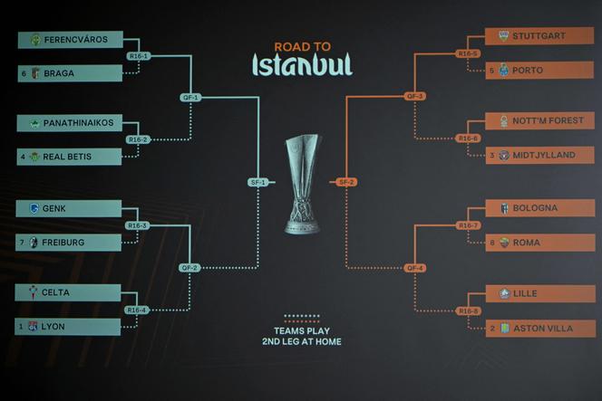 Durante o sorteio das oitavas de final da Liga Europa de Futebol, em Nyon (Suíça), no dia 27 de fevereiro de 2026.