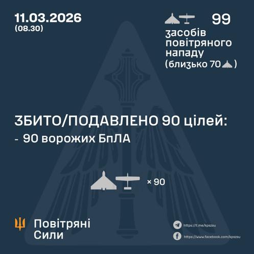 A Rússia atacou a Ucrânia com 99 Shahed, Gerbera, Italmas e outros tipos de drones na noite de 10 para 11 de março.