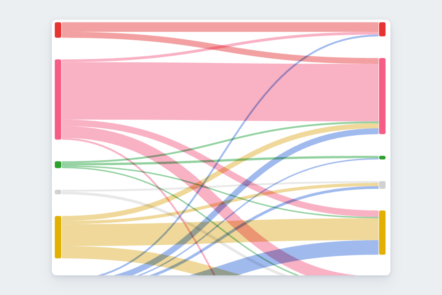 Municipales : visualisez les bascules politiques dans les grandes villes françaises Municipales : visualisez les bascules politiques dans les grandes villes françaises