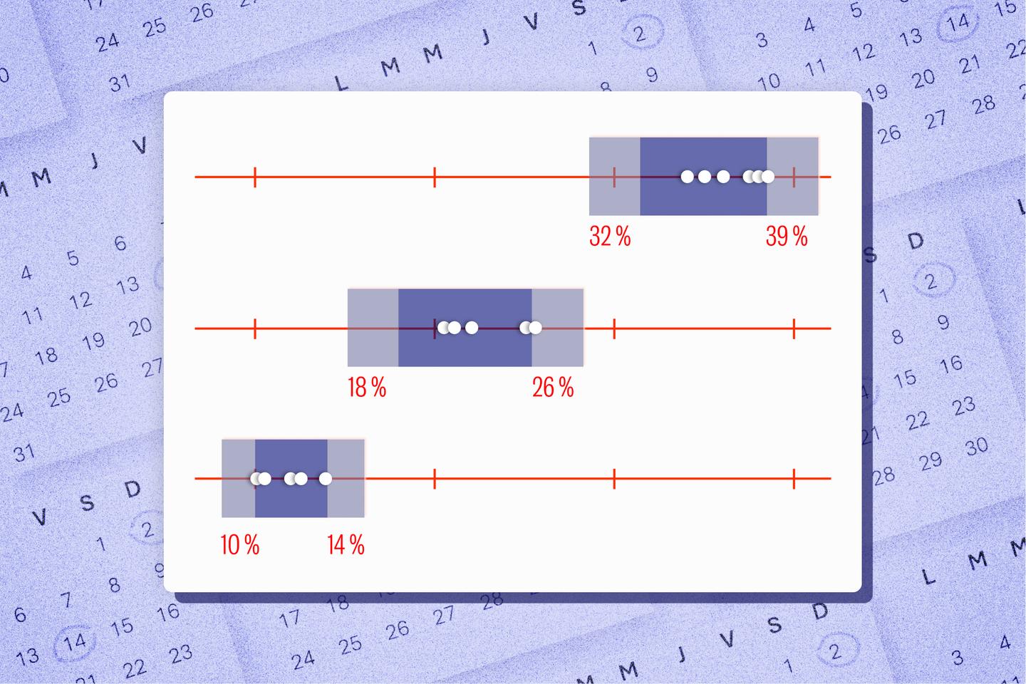 Présidentielle : un an avant, les sondages sont souvent loin du compte