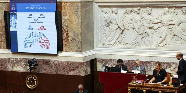 Les résultats du vote formel sur le projet de réforme constitutionnelle accordant une « autonomie » sans précédent à la Corse, à l’Assemblée nationale, à Paris, le 23 juin 2026.