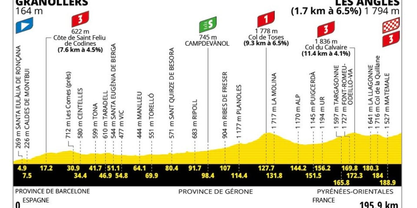 Tour de France 2026 : Troisième étape Granollers-Les Angles