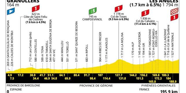 Tour de France 2026 : le parcours de la troisième étape (Granollers-Les Angles)