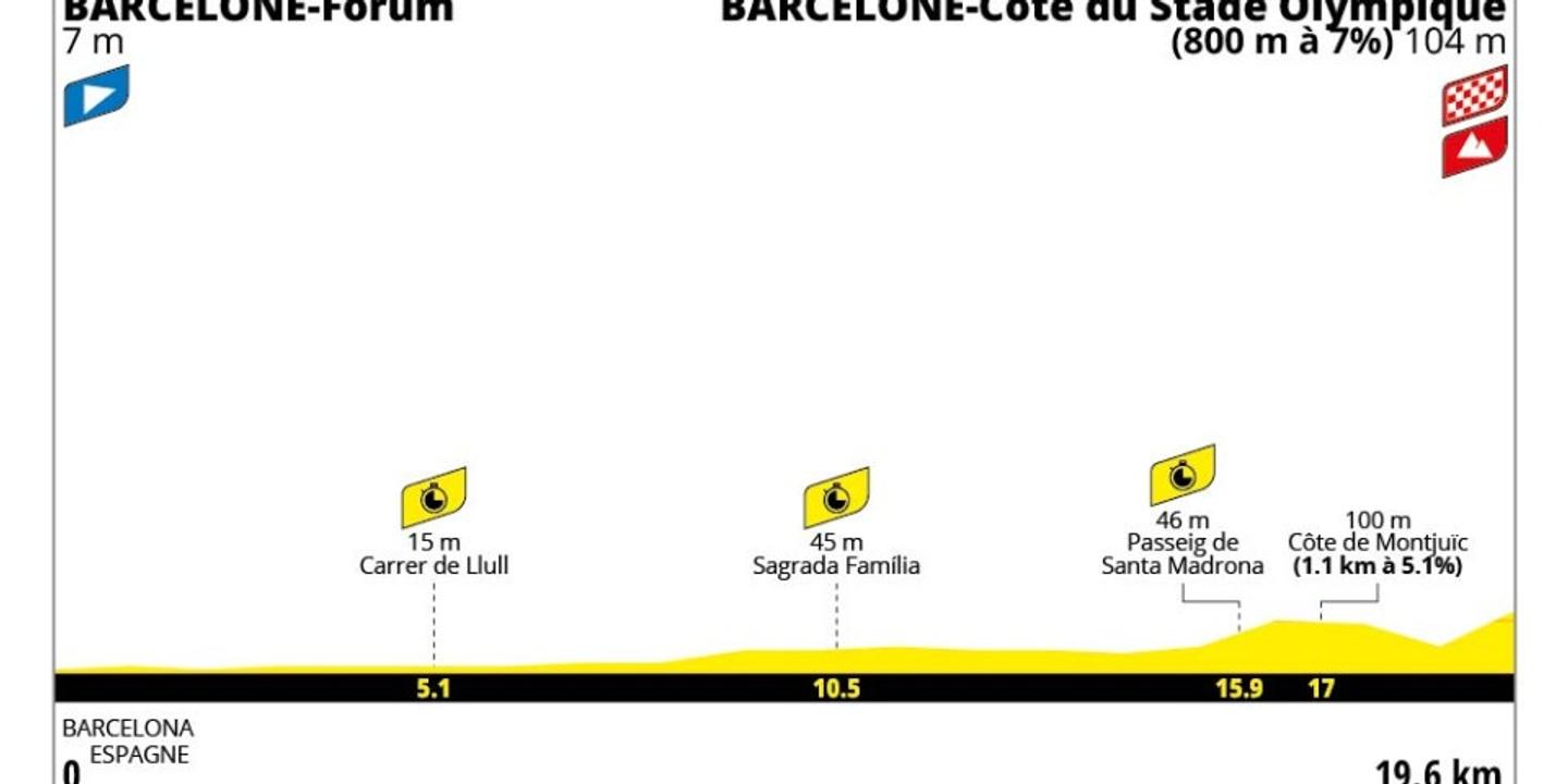 Tour de France 2026 : première étape à Barcelone, un parcours inédit