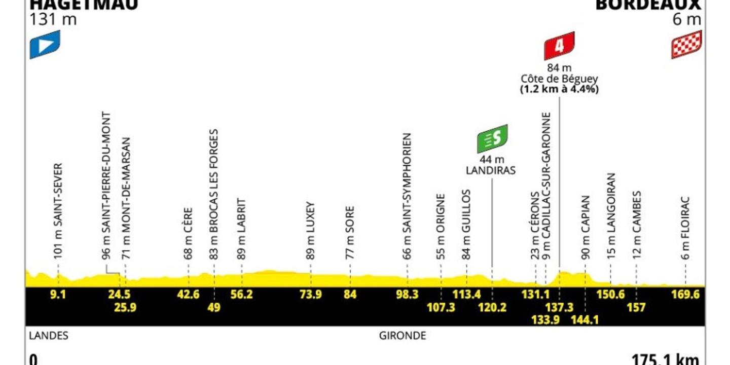 Tour de France 2026 : parcours de la 7e étape Hagetmau-Bordeaux dévoilé