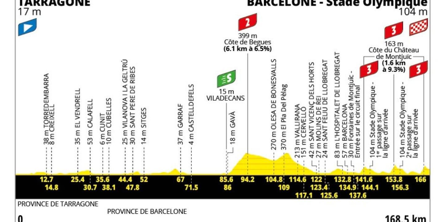 Tour de France 2026 : étape Tarragone-Barcelone dévoilée
