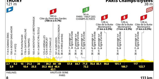 Tour de France 2026 : le parcours de la vingt-et-unième et dernière étape, modifiée en raison des incendies (Paris - Champs-Elysées)