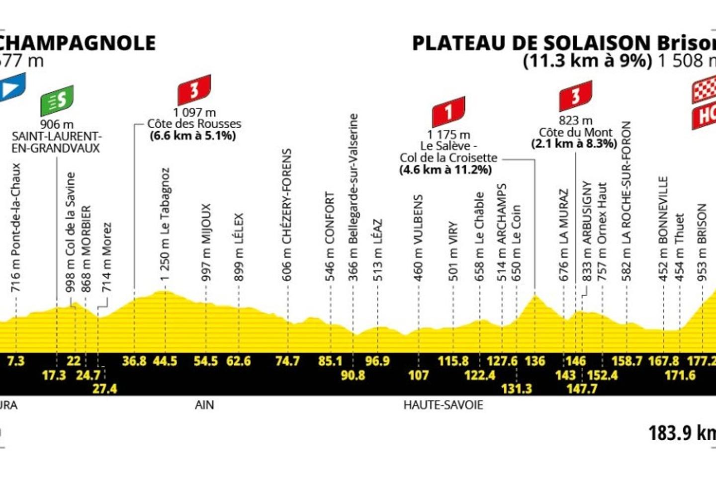 Tour De France 2026 Le Parcours De La Quinzi me tape Champagnole tour-de-france-2026-le-parcours-de-la-quinzi-me-tape-champagnole